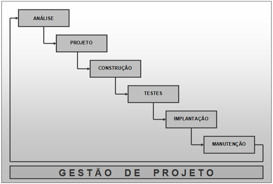 Metodologia